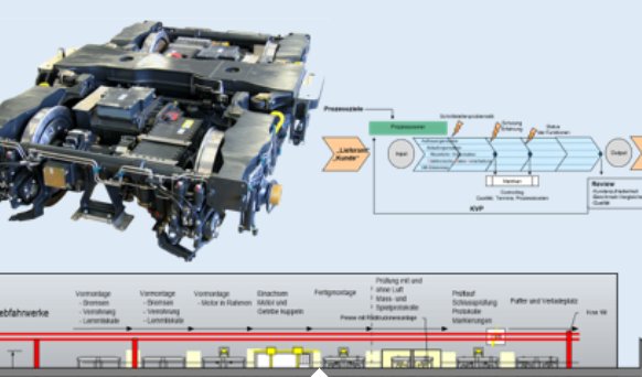 Bogie et cartographie de son processus de fabrication