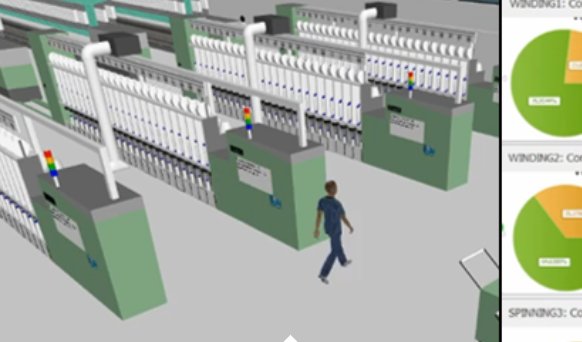 Jumeau numérique d'une usine textile