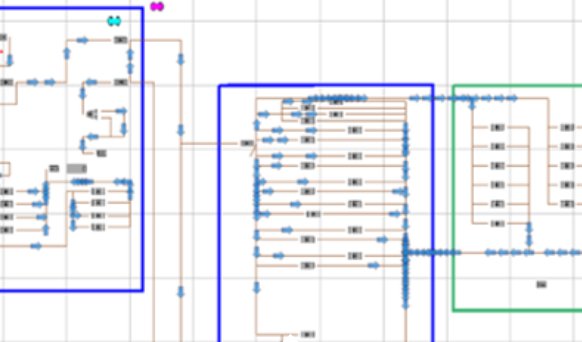 Modèle de simulation de la logistique interne