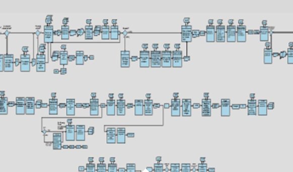 Cartographie d'un processus de gestion