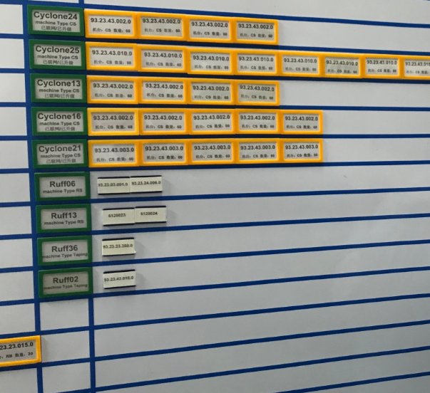Tableau de pilotage visuel de la production par machine